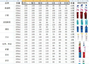 高仿洗發(fā)水砷超標58倍 日用百貨銷售中的隱形健康威脅